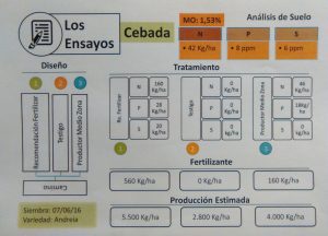 cuadro-ensayo-cebada-fertilizar