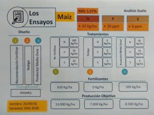 cuadro-ensayo-maiz-fertilizar