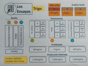 cuadro-ensayo-trigo-fertilizar