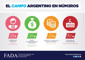 el-campo-en-numeros-general