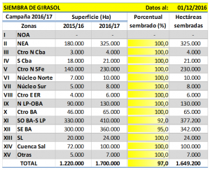 girasol