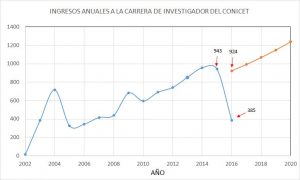 grafico-cyta