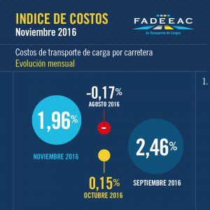 indices-costos-11-01