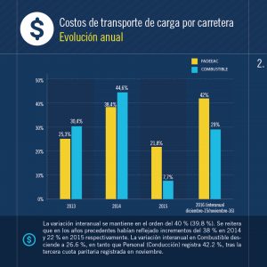 indices-costos-11-02
