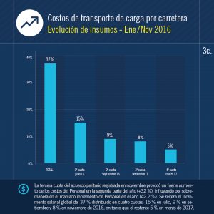 indices-costos-11-05