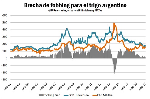 grafico-terre-1