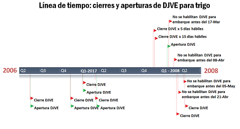 grafico-terre-2
