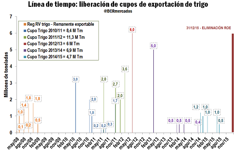 grafico-terre-3