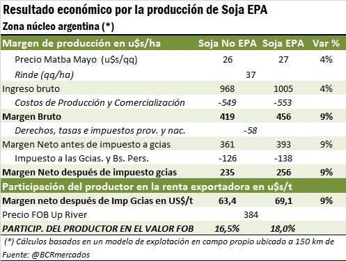 soja-epa-numeros