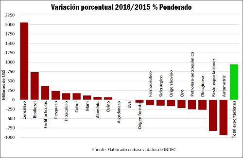 exportadores_1