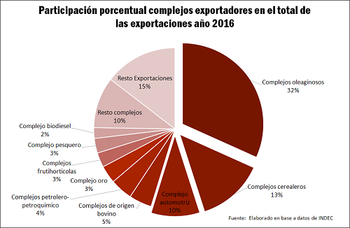exportadores_2
