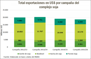 Complejo soja 1