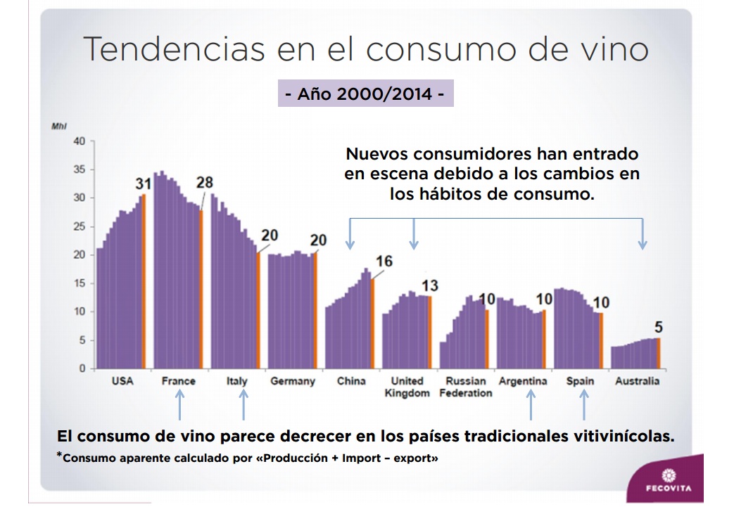 Tómese otra copa, otra copa de vino 2 consumo de vino