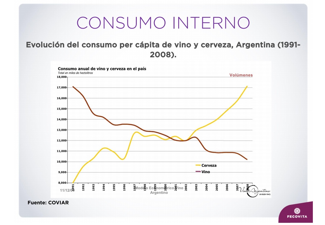 Tómese otra copa, otra copa de vino 1 consumo vino y cerveza