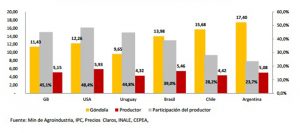 costos leche fada