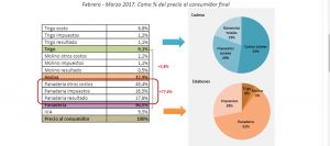 costos pan fada