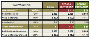 cuadro fina 1718 sur ba