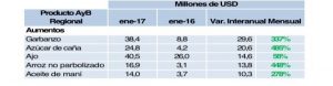 economias regionales