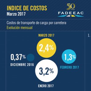 indices-costos-03-17-01