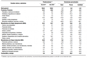 grafico