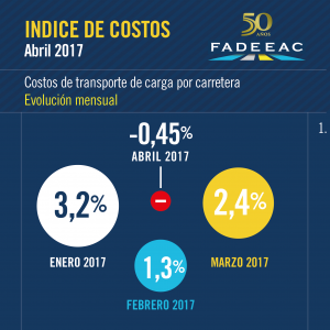 indices-costos-04-17-01