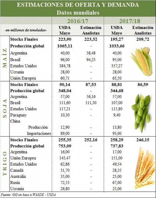 usda 10 de mayo mundial