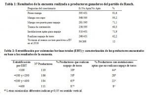 01- Tablas_bovinos