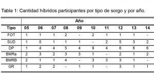 Quién da más 1 02- Tabla 1