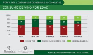 El consumo de fernet, cerveza y tragos se imponen frente al vino en los jóvenes argentinos 2 CONSUMO-002-1