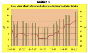 ¿Cómo mejorar la rentabilidad del trigo? 1 G1