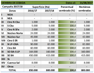 cebada