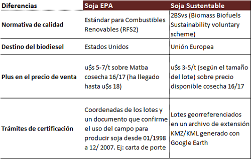 soja sustentable Sofía Corina