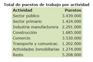 Sin título