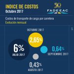 indices-costos-10-17-01