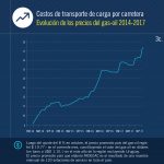 indices-costos-10-17-05