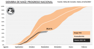 maiz