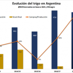 trigo_1