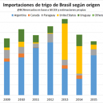 trigo_2