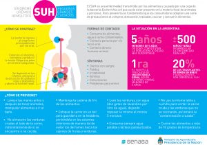 infografia suh curvas