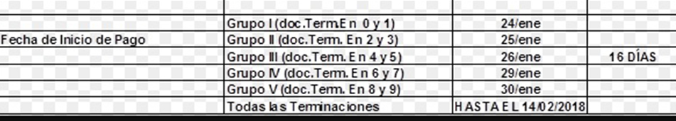RENATRE dio a conocer el cronograma de pagos por desempleo y asignaciones familiares 1 cuadro renatre