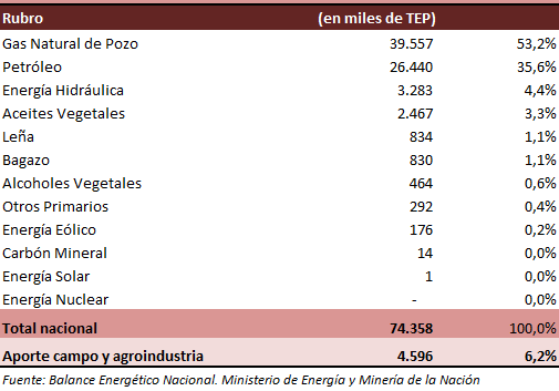 Energía_1