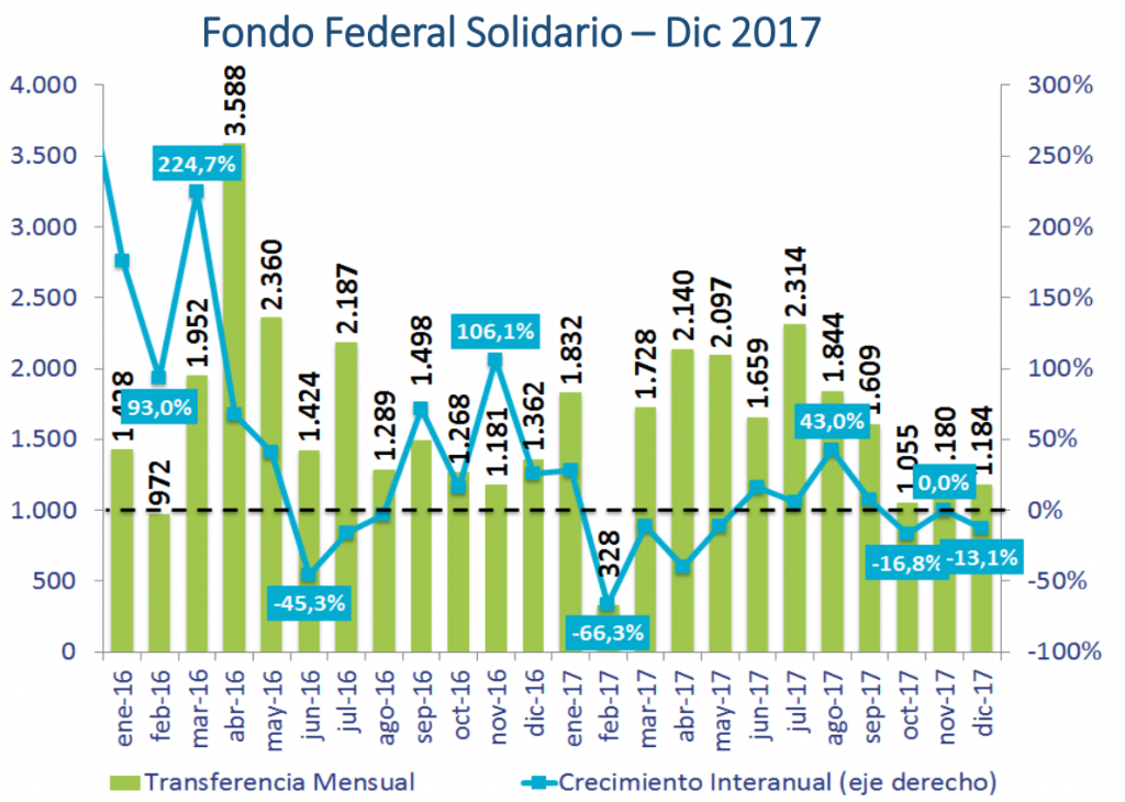 Fondo Solidario