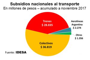 Sin título