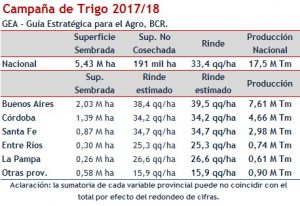 A causa de la sequía, se reducen la superficie de soja y las estimaciones en el rinde de maíz 3 Tr