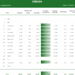 cebada