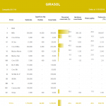 girasol