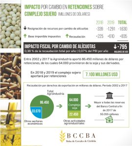infografia impacto retenciones-01 redes