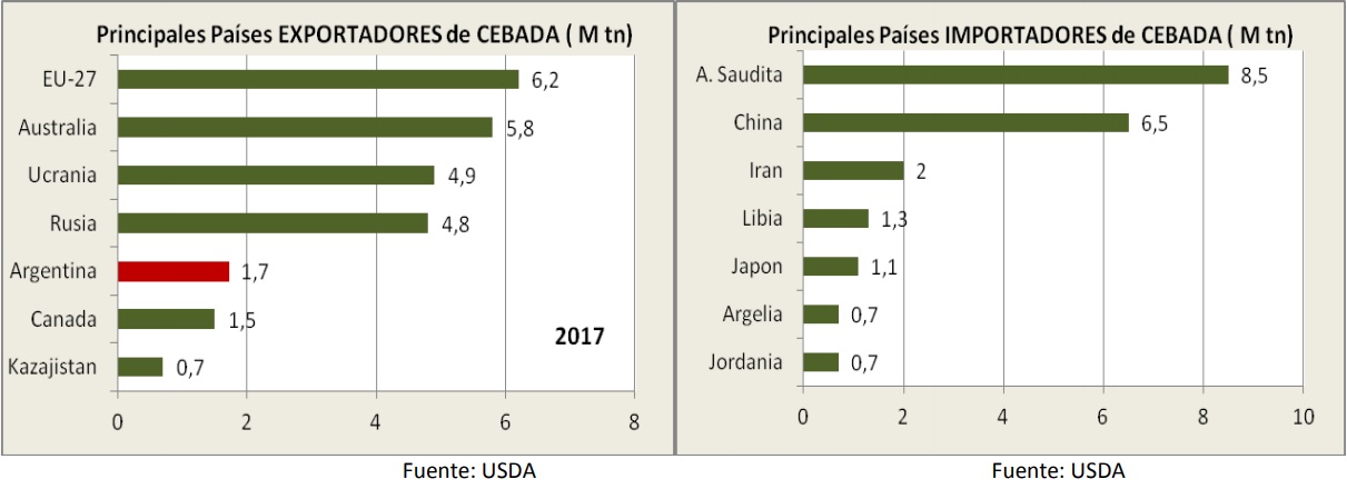 Exportadores-Importadores