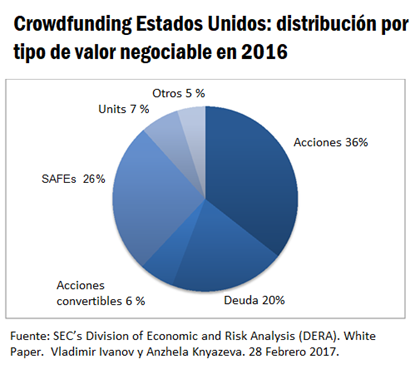 ¿Qué es y para qué sirve el Crowdfunding? 1 Finanzas_1
