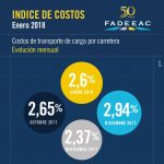 indices-costos-01-18-01